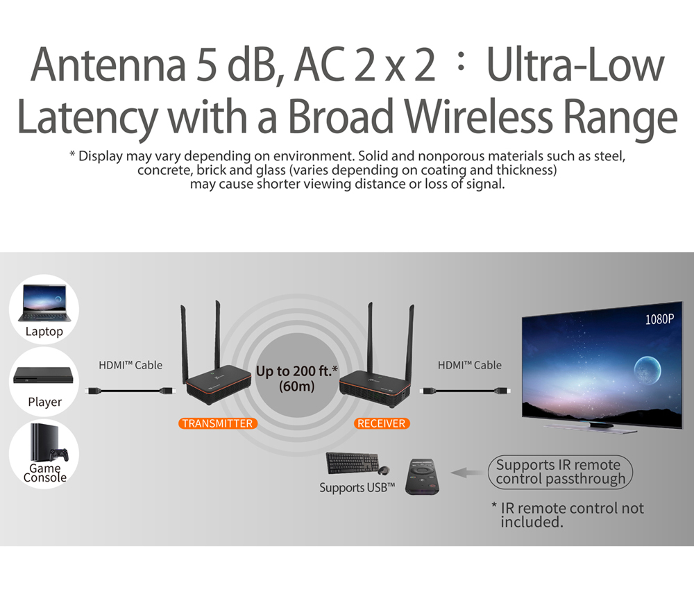 Antenna 5 db, AC2 x 2: Ultra low latency with a broad wireless range. Display may vary depending on environment.