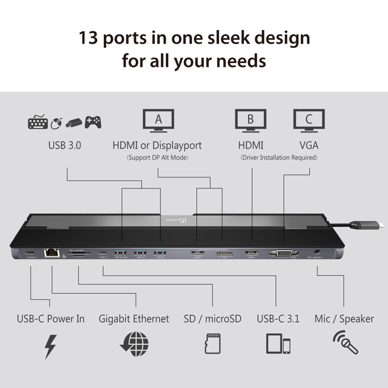 13 ports in one sleek design for all your needs. USB 3.0, HDMI or DisplayPort, HDMI, VGA, USB C Poewr in, Gigabit ethernet, SD and microSD, USB C 3.1, Mic and speaker.