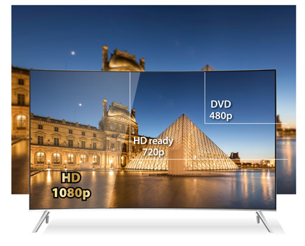 Three sized screens showing HD 1080p, HD Ready 720p, DVD 480p.
