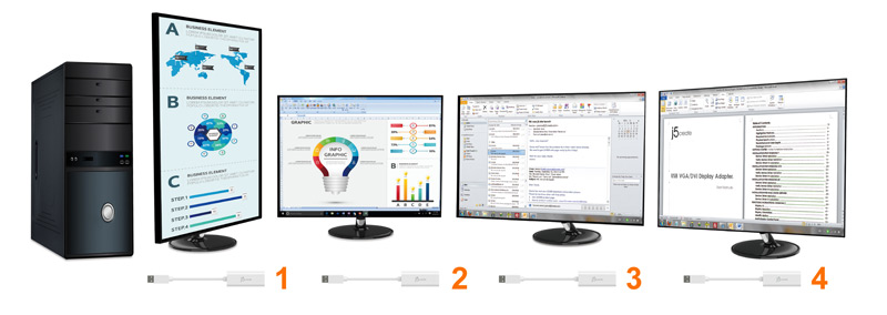 A desktop, vertical screen orientation, and three horizontal screens all displaying different images