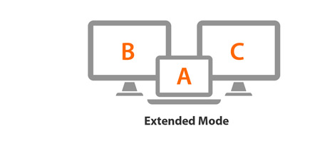 Extended Mode: display function B, A, C
