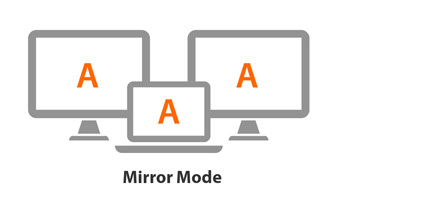 Mirror Mode: Display function A, A, A
