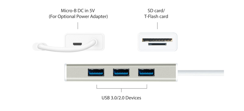 Closeup of Micro-B DC 5V, SD card and T-flash card, and USB 3 and USB 2 ports