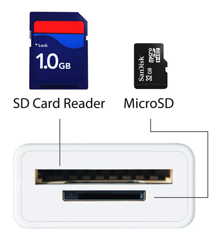 Closeup of the SD card reader and MicroSD ports