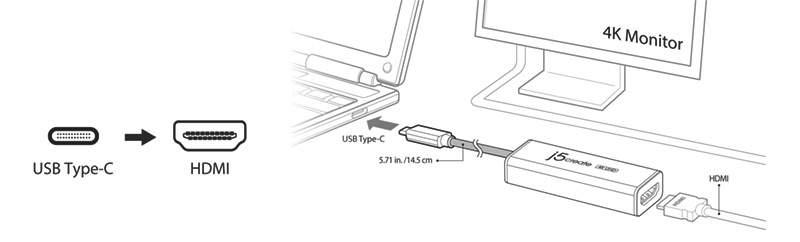 Image depicting USB type C to HDMI connection
