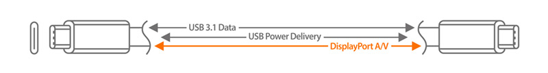 Graphic depicting DisplayPort A/V