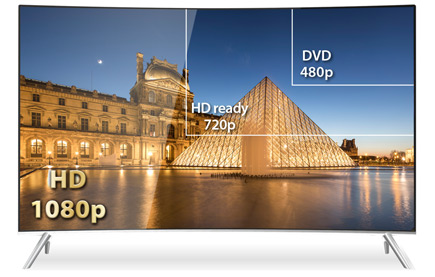 1 large display depicting 480p DVD, 720p HD Ready, 1080p HD