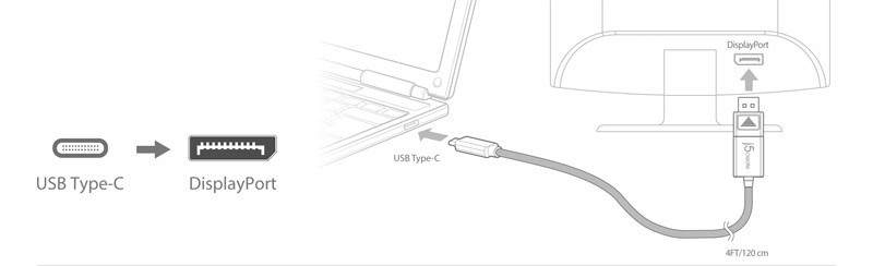 Image depicting USB type C to display port