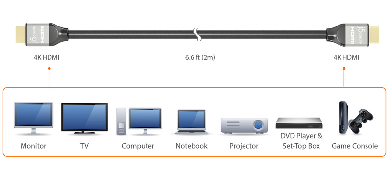 Image of 6.6 ft. 4K HDMI cable and Monitor, TV, computer, notebook, projector, DVD, Game Console 