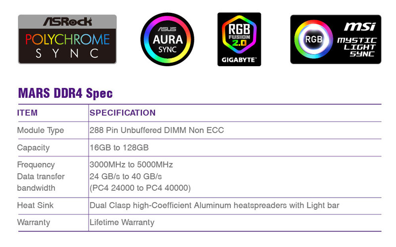 Logos ASRock Polychrome Sync, ASUS Aura Sync, RGB Fusion 2.o Gigabyte, RGB MSI Mystic Light Sync. 16GB to 128GB, 3000MHz to 5000MHz gfrequency, Lifetime warranty.