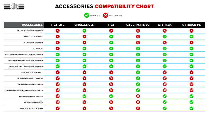 Accessories Compatibility Chart