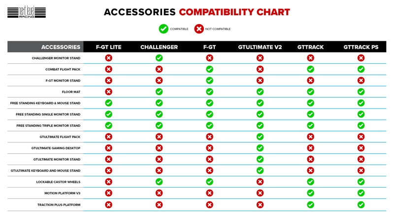 Accessories Compatibility Chart