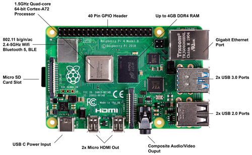 SC0195(9) Raspberry Pi, Embedded Computers