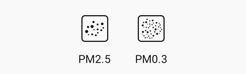 PM2.5, PMO.3