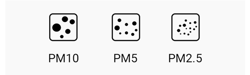 PM10, PM5, PM2.5