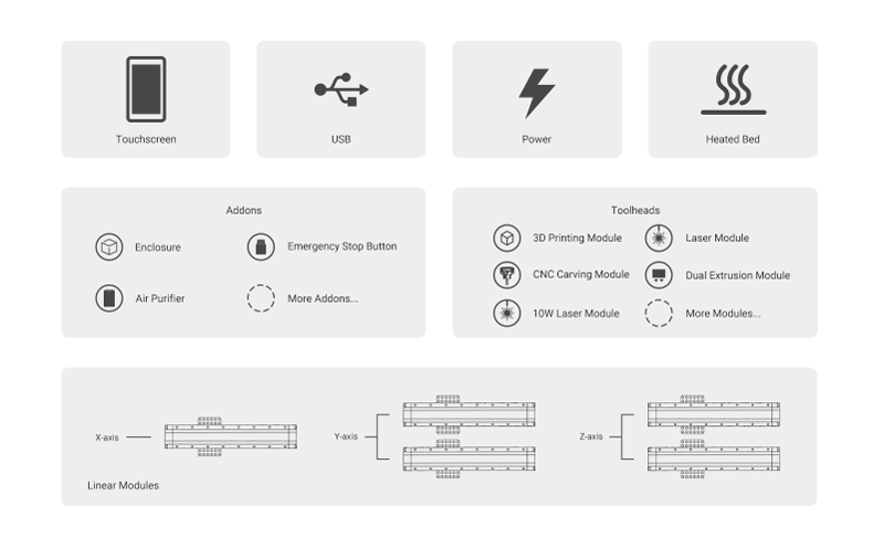 Icons for touchscreen, usb, power, heatbed, addons, toolheads, and more.