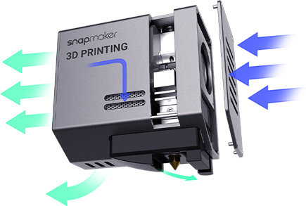 Snapmaker 3d Printing airflow diagram