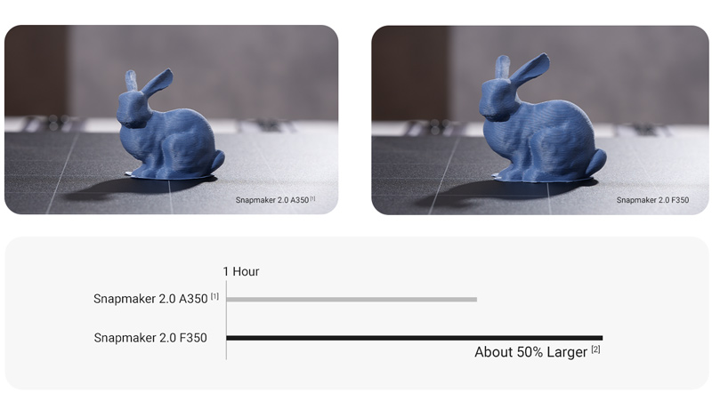 Snapmaker 2.0 Modular 3D Printer F350/F250 print time comparison