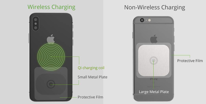 iOttie magnetic phone mount. Wireless charging depicted as Qi charging coil on back of phone. Non wireless charging depicted with large metal plate on back of phone.