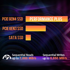 PCIE Gen4 SSD Performance Plus. Sequential Reads up to 7,000 MB/s, Sequential Writes up to 6,850 MB/s