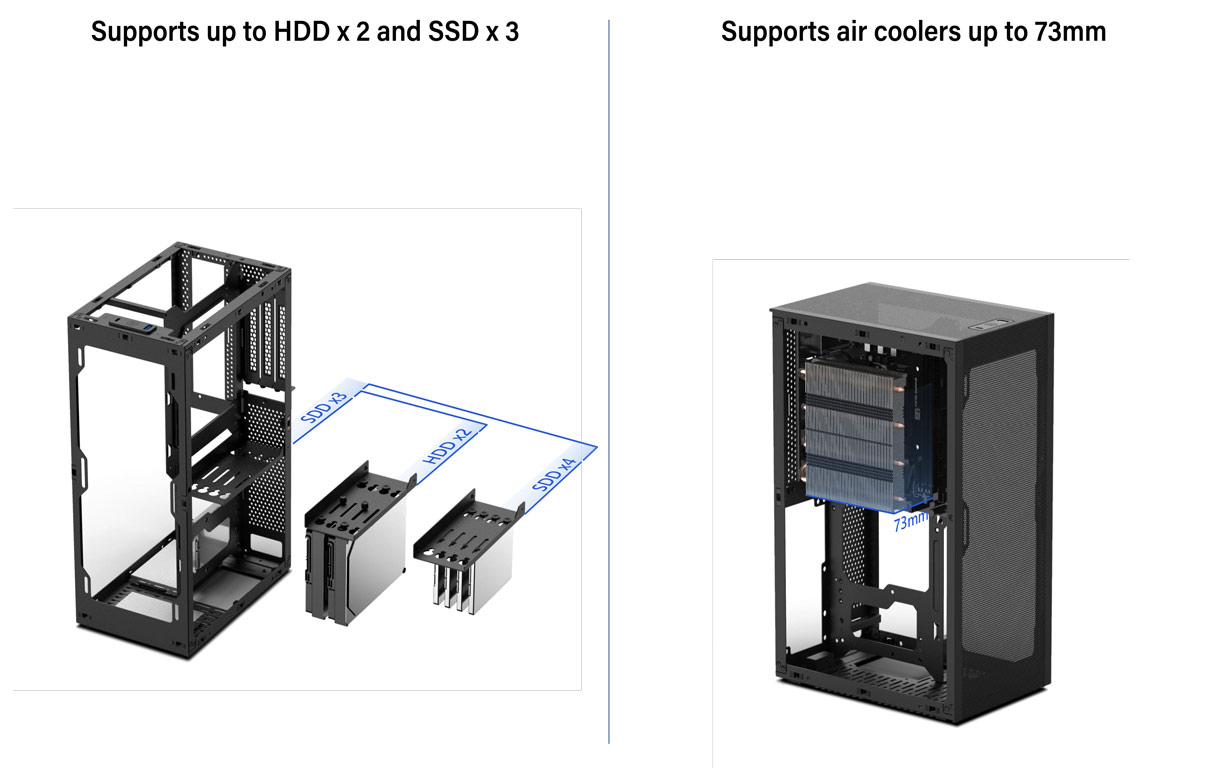 Supports up to HDD x 2 and SSD x 3. Supports air coolers up to 73mm