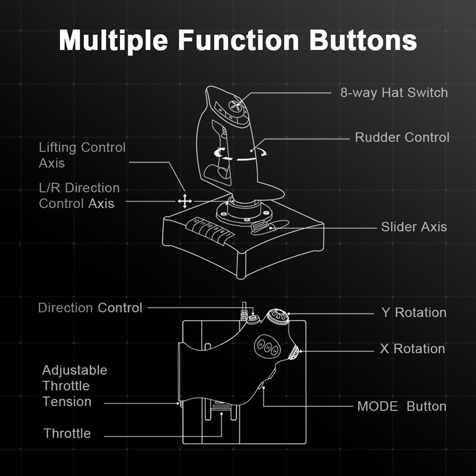 Multiple Function Buttons - 8-way Hat Switch, Rudder Control, Slider Axis, Lifting Control Axis, L/R Direction Control Axis, Direction Control, Adjustable Throttle Tension, Throttle, Y Rotation, X Rotation, MODE Button