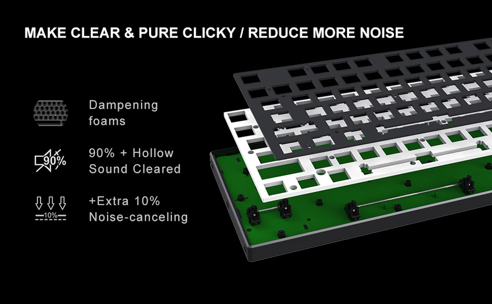 Make Clear and Pure Clicky, Reduce More Noise. Dampening foams, 90 percent plus hollow sound cleared, plus extra 10 percent noise-cancelling