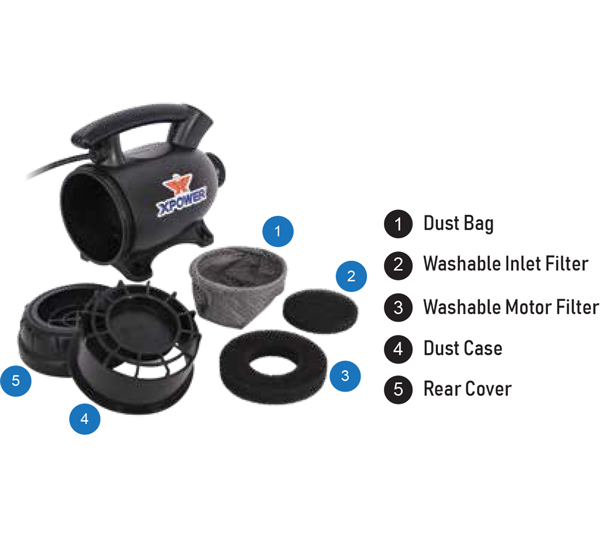 Includes Dust Bag, Washable Inlet Filter, Washable Motor Filter, Dust Case, Rear Cover