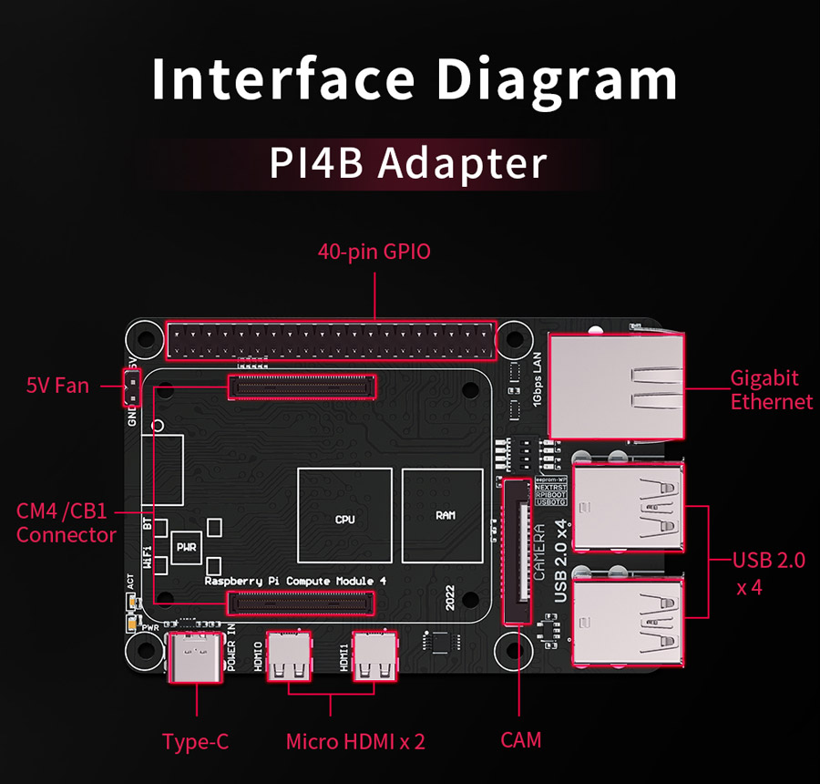 BIGTREETECH CB1 V2.2 Core Control Board; 1GB 64-bit 1.5GHZ 100M DDR3 ...