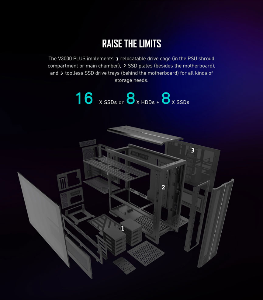 RAISE THE LIMITS. A graphic image showing: The V3000 PLUS implements a relocatable drive cage (in the PSU shroud compartment or main chamber), SSD plates (besides the motherboard), and toolless SSD drive trays) behind the motherboard) for all kinds of storage needs. 16 x SSDs or 8x HDDs plus 8x SSDs