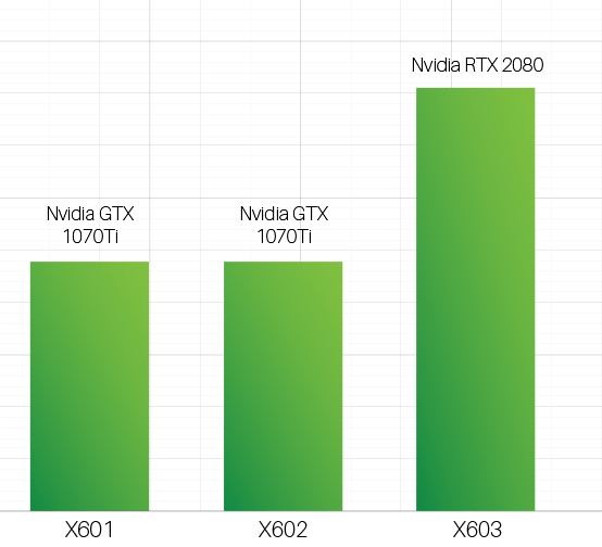 NVIDIA performance