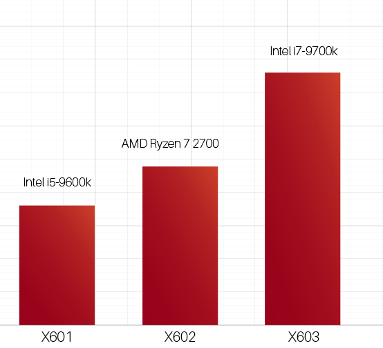CPU performance