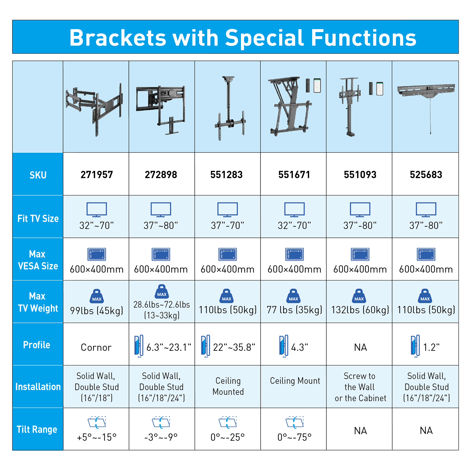Inland Special Function Mounts Comparison