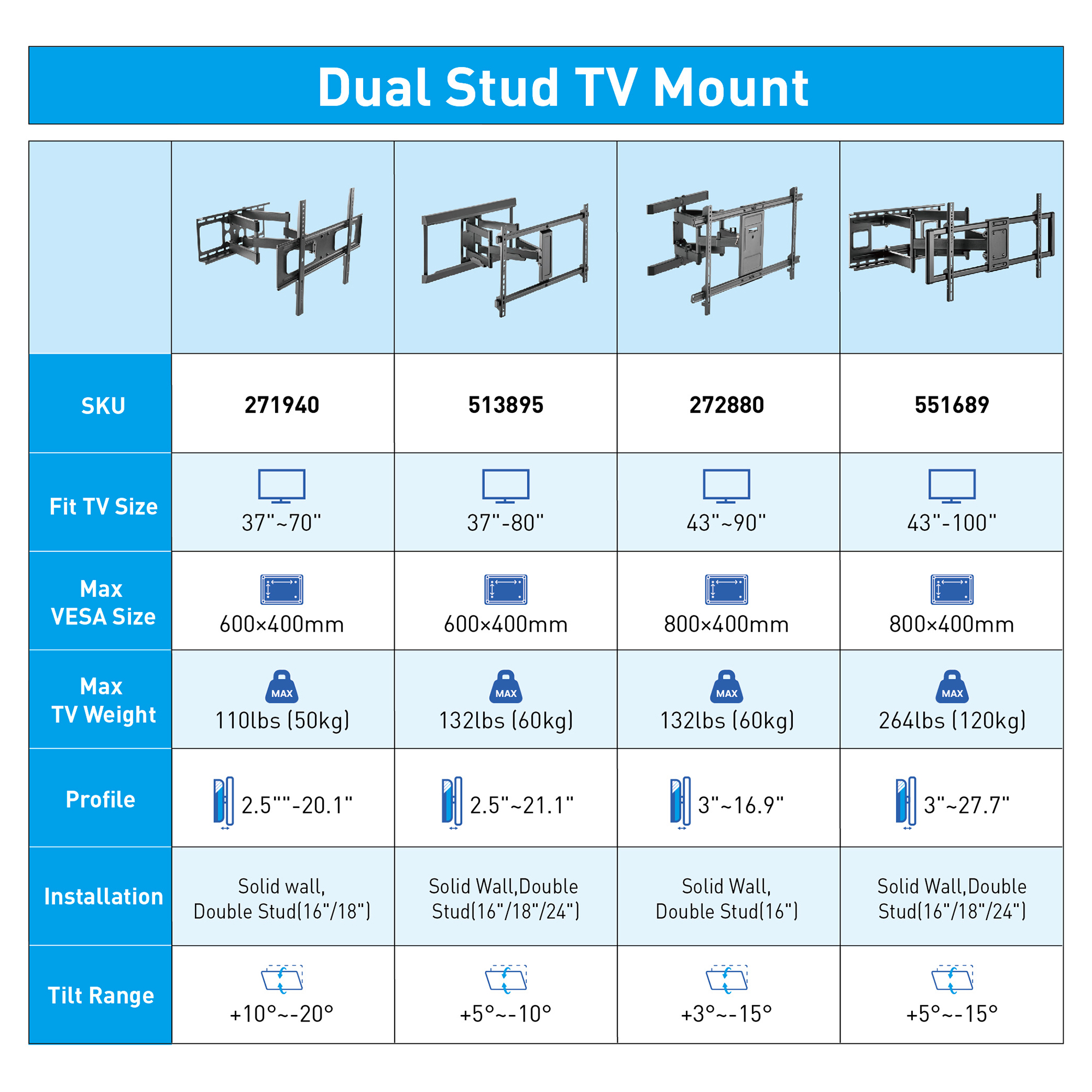 Inland Dual Stud Mounts Comparison