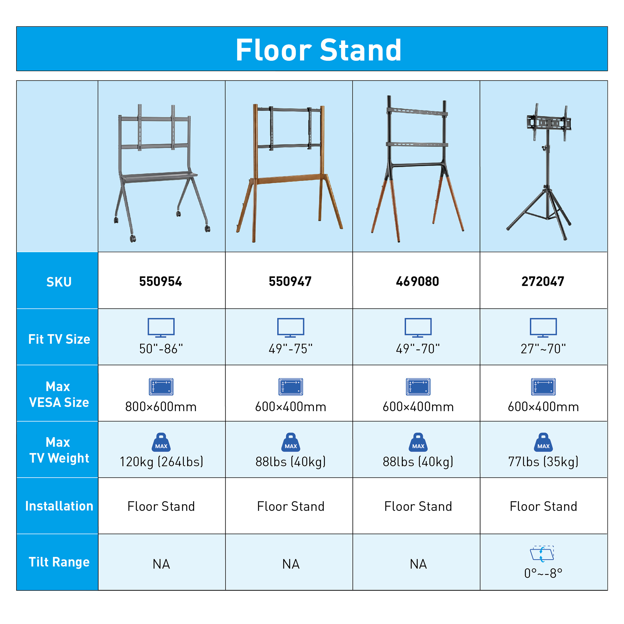 Inland Floor Stand Mounts Comparison