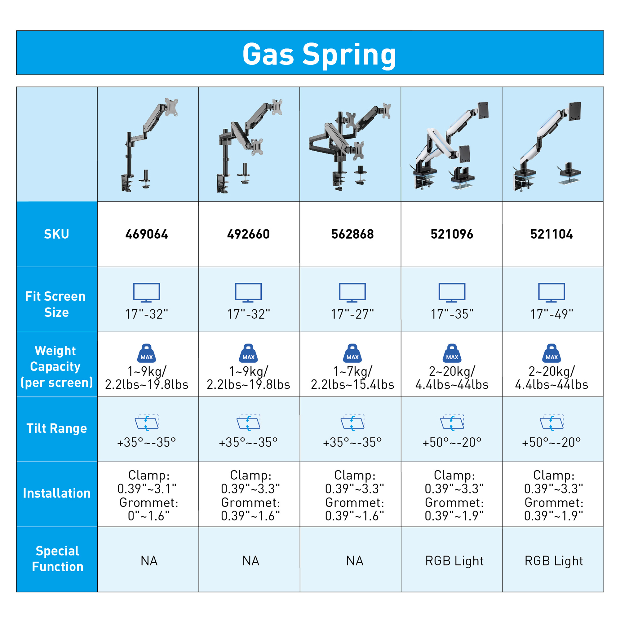 Inland Gas Spring Mounts