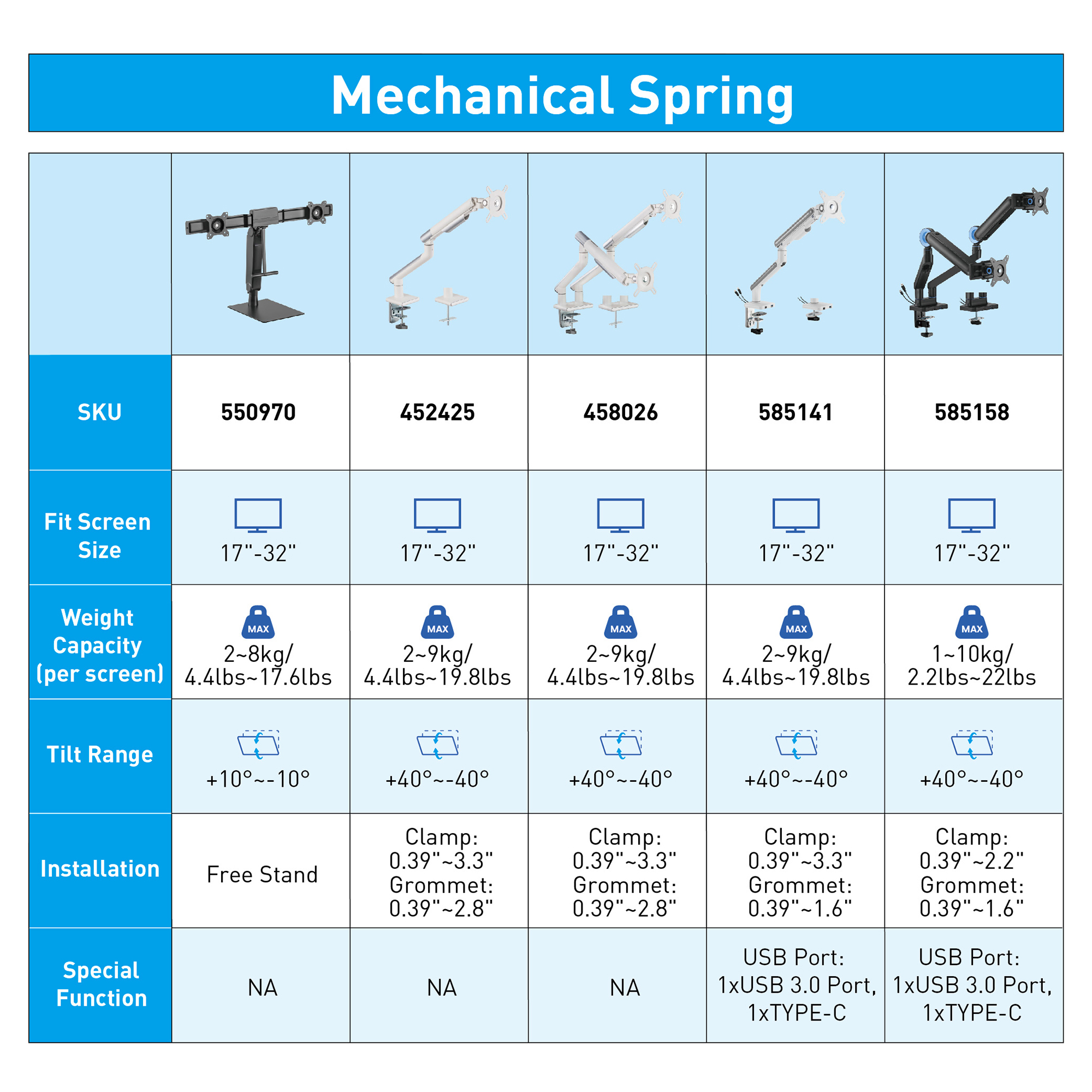 Inland Mechanical Spring Mounts Comparison