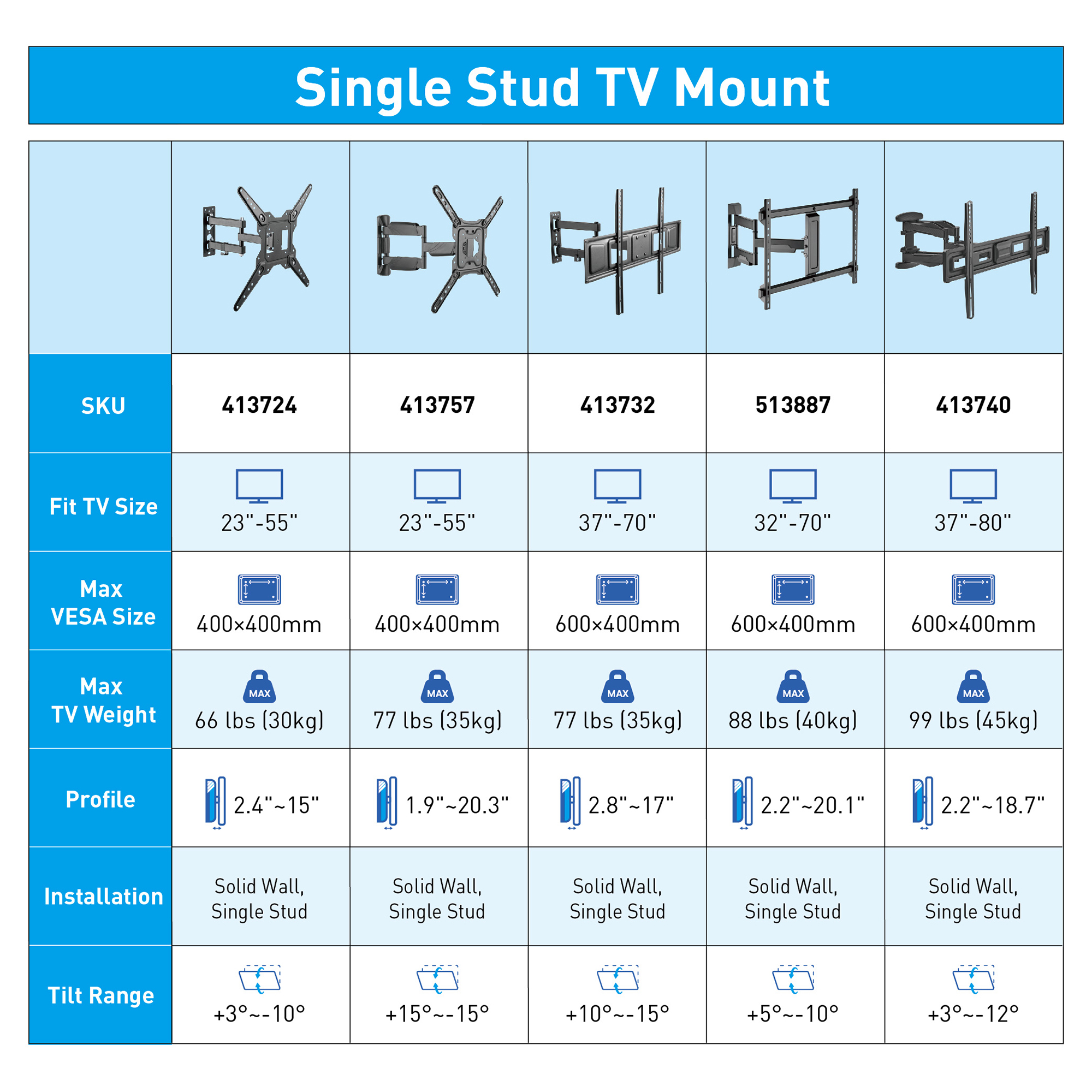 Inland Single Stud Mounts Comparison