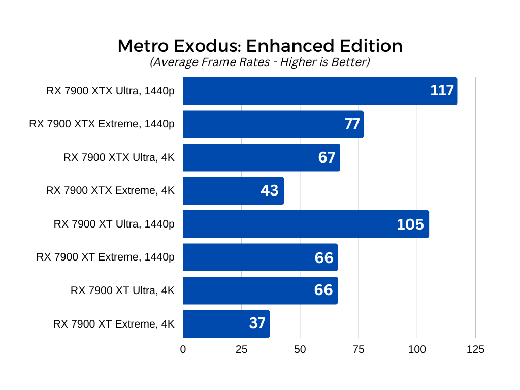 AMD Radeon RX 7900 XT Power Analysis & Overclocking Guide - Hardware Busters