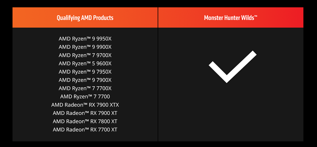 Qualifying AMD Products - AMD Ryzen 9 9950X, AMD Ryzen 9 9900X, AMD Ryzen 7 9700X, AMD Ryzen 5 9600X, AMD Ryzen 9 7950X, AMD Ryzen 9 7900X, AMD Ryzen 7 7700X, AMD Ryzen 7 7700, AMD Radeon RX 7900 XTX, AMD Radeon RX 7900 XT, AMD Radeon RX 7800 XT, AMD Radeon RX 7700 XT