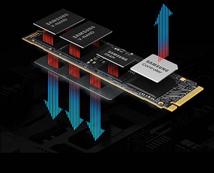 Innovative Power & Thermal Control