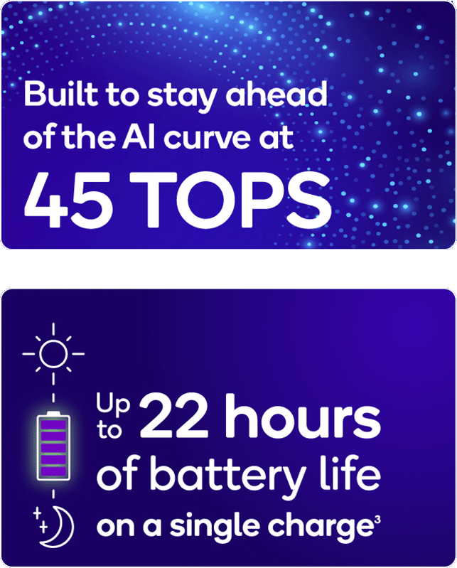 Built to stay ahead of the AI curve at 45 tops. Up to 22 hours battery life on a single charge